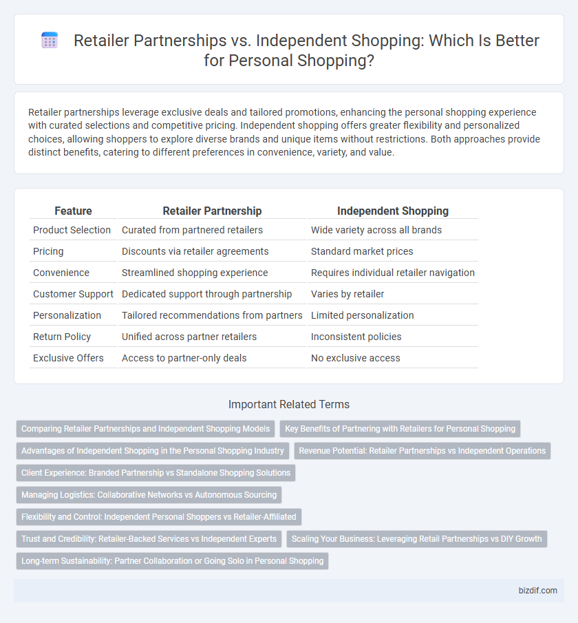Retailer Partnerships vs. Independent Shopping: Which Is Better for Personal Shopping?