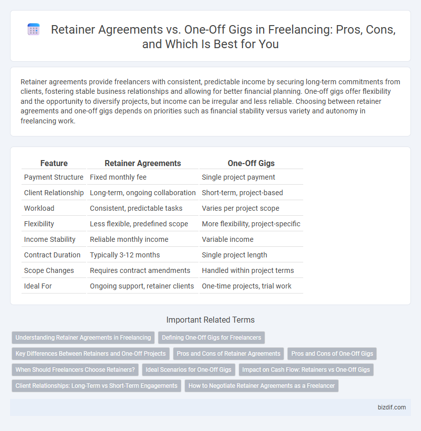 Retainer Agreements vs. One-Off Gigs in Freelancing: Pros, Cons, and Which Is Best for You