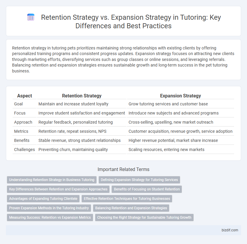 Retention Strategy vs. Expansion Strategy in Tutoring: Key Differences and Best Practices