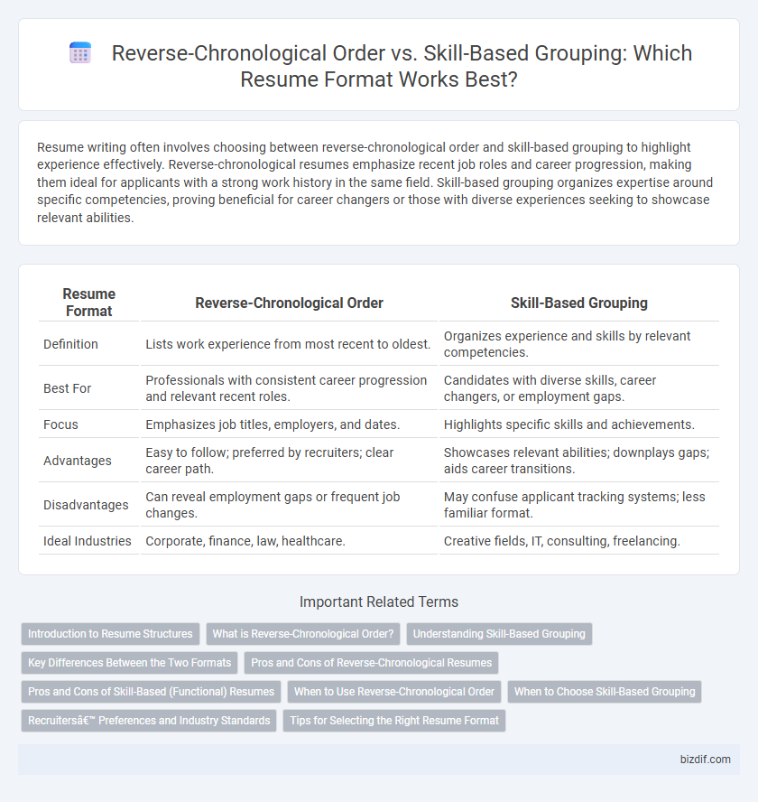 Reverse-Chronological Order vs. Skill-Based Grouping: Which Resume Format Works Best?