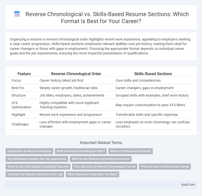 Reverse Chronological vs. Skills-Based Resume Sections: Which Format Is Best for Your Career?