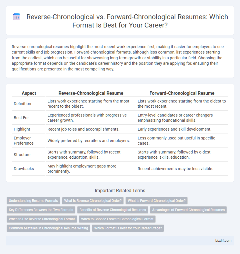 Reverse-Chronological vs. Forward-Chronological Resumes: Which Format Is Best for Your Career?