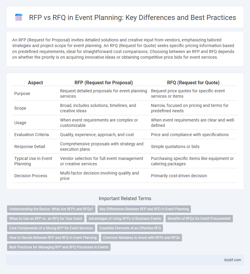 RFP vs RFQ in Event Planning: Key Differences and Best Practices