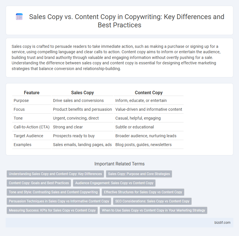 Sales Copy vs. Content Copy in Copywriting: Key Differences and Best Practices