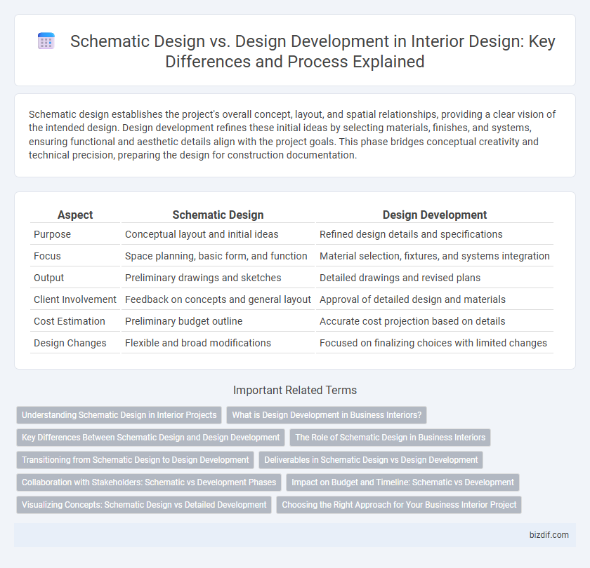 Schematic Design vs. Design Development in Interior Design: Key Differences and Process Explained