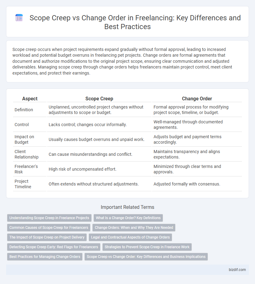 Scope Creep vs Change Order in Freelancing: Key Differences and Best Practices