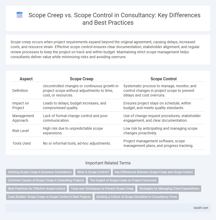 Scope Creep vs. Scope Control in Consultancy: Key Differences and Best Practices