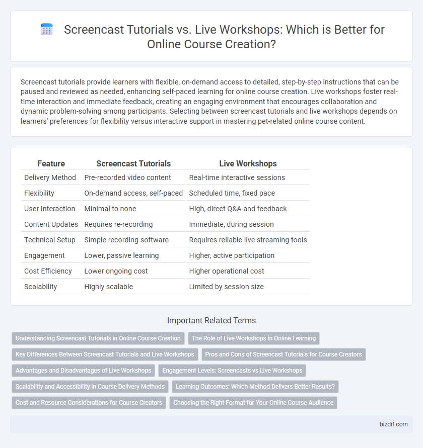 Screencast Tutorials vs. Live Workshops: Which is Better for Online Course Creation?
