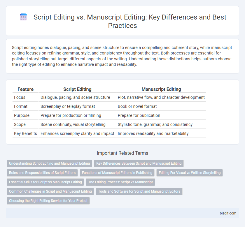 Script Editing vs. Manuscript Editing: Key Differences and Best Practices