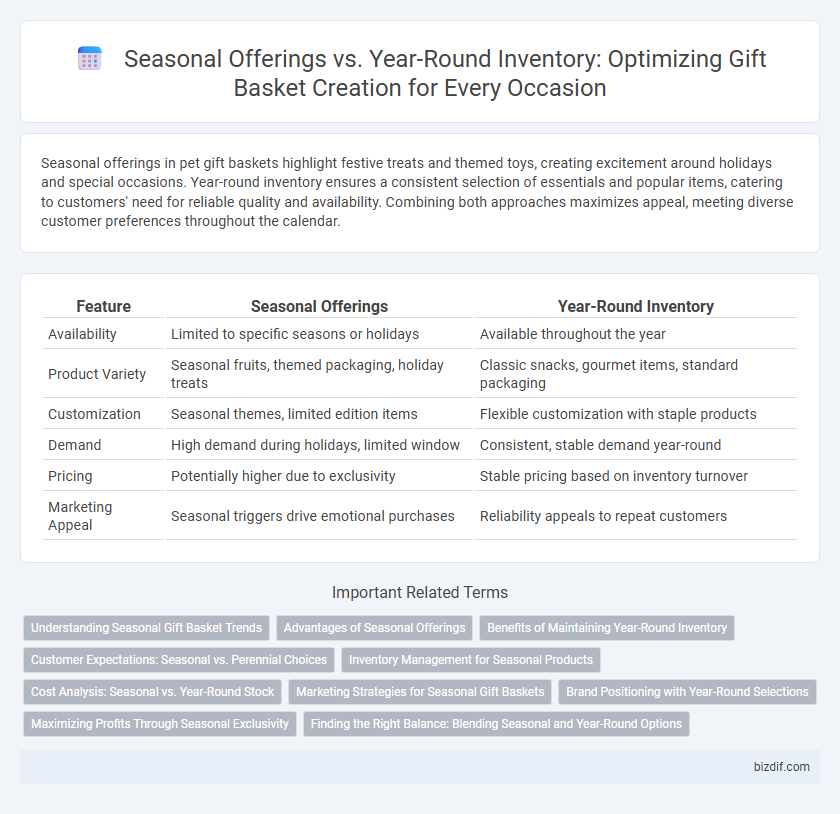 Seasonal Offerings vs. Year-Round Inventory: Optimizing Gift Basket Creation for Every Occasion
