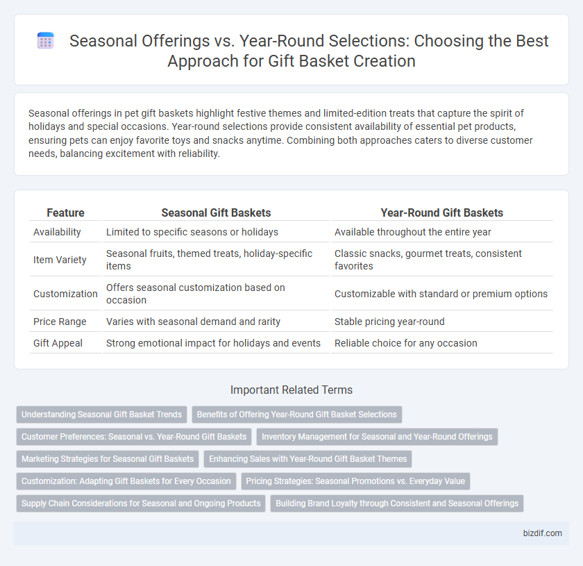 Seasonal Offerings vs. Year-Round Selections: Choosing the Best Approach for Gift Basket Creation