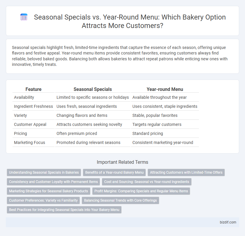 Seasonal Specials vs. Year-Round Menu: Which Bakery Option Attracts More Customers?