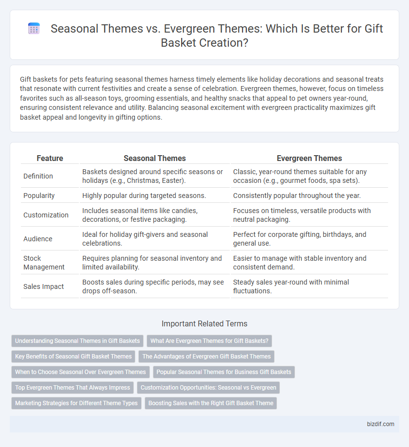 Seasonal Themes vs. Evergreen Themes: Which Is Better for Gift Basket Creation?