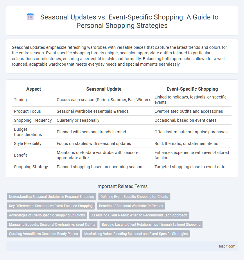 Seasonal Updates vs. Event-Specific Shopping: A Guide to Personal Shopping Strategies