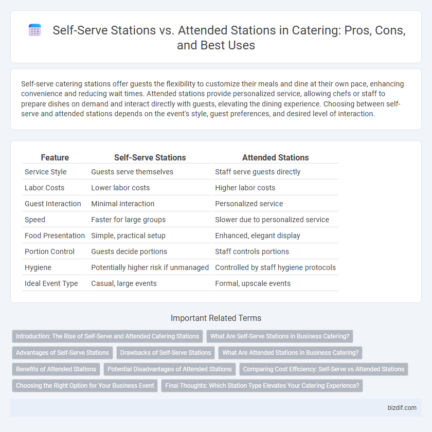 Self-Serve Stations vs. Attended Stations in Catering: Pros, Cons, and Best Uses