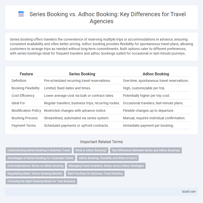 Series Booking vs. Adhoc Booking: Key Differences for Travel Agencies