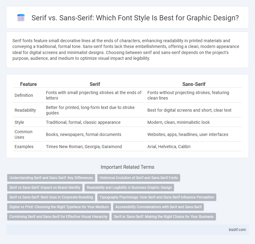 Serif vs. Sans-Serif: Which Font Style Is Best for Graphic Design?