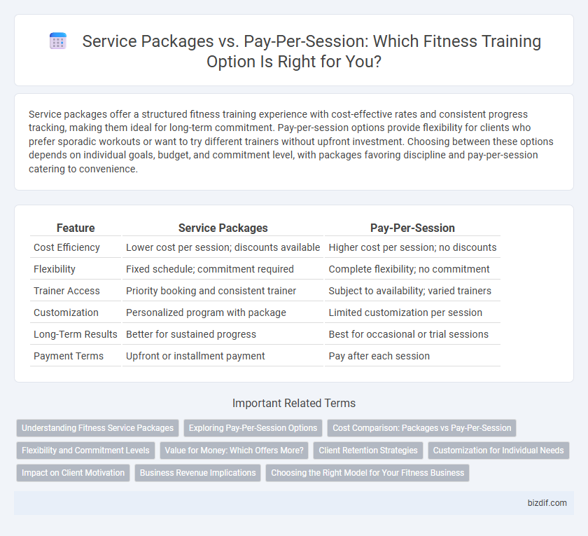 Service Packages vs. Pay-Per-Session: Which Fitness Training Option Is Right for You?