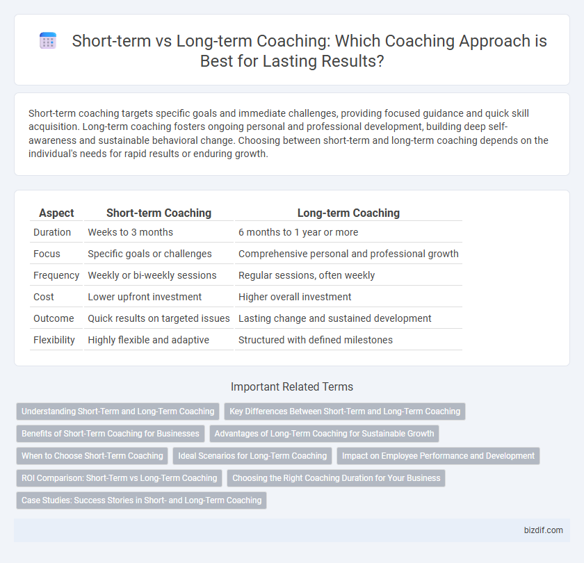 Short-term vs Long-term Coaching: Which Coaching Approach is Best for Lasting Results?