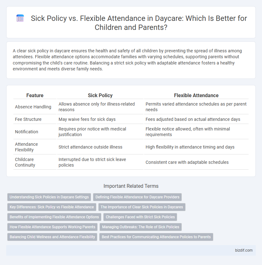 Sick Policy vs. Flexible Attendance in Daycare: Which Is Better for Children and Parents?