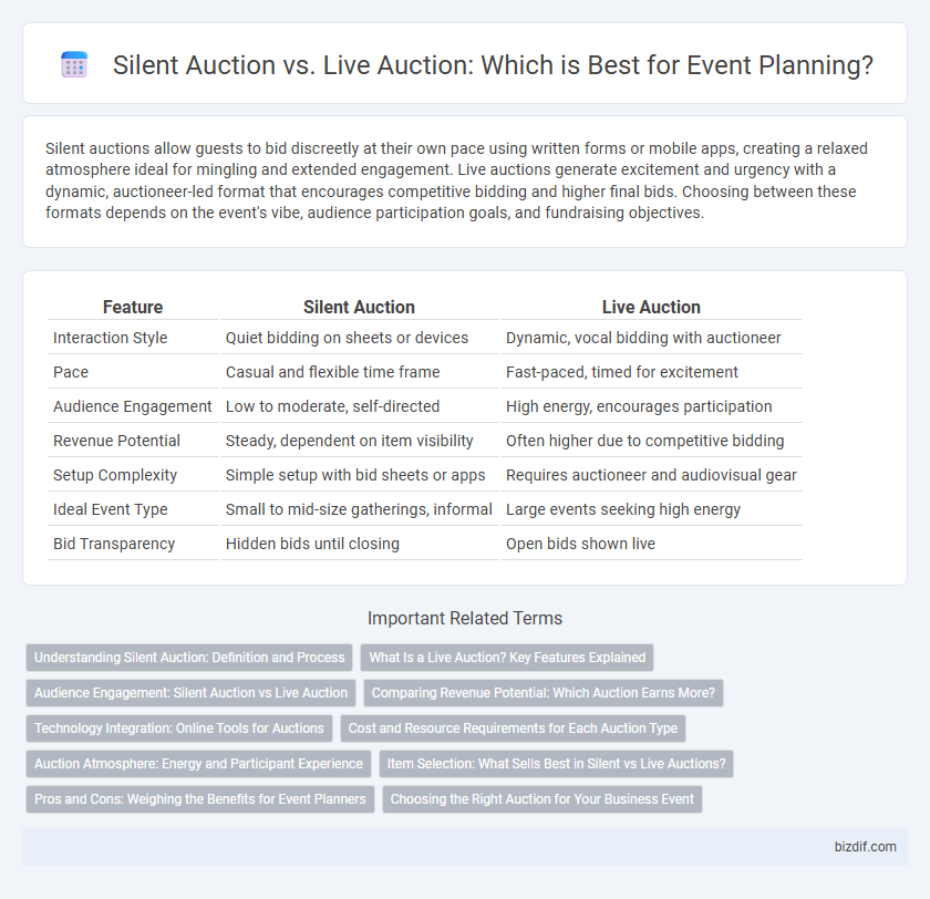 Silent Auction vs. Live Auction: Which is Best for Event Planning?
