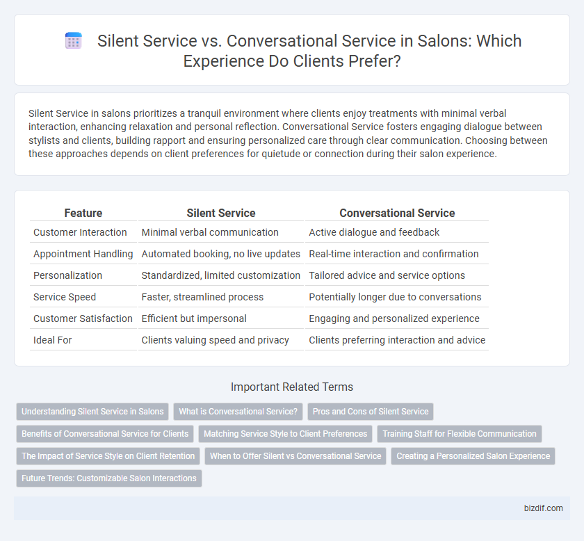 Silent Service vs. Conversational Service in Salons: Which Experience Do Clients Prefer?