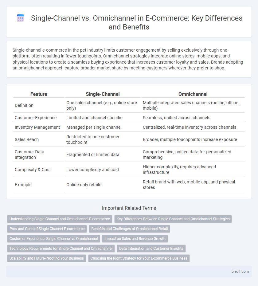 Single-Channel vs. Omnichannel in E-Commerce: Key Differences and Benefits
