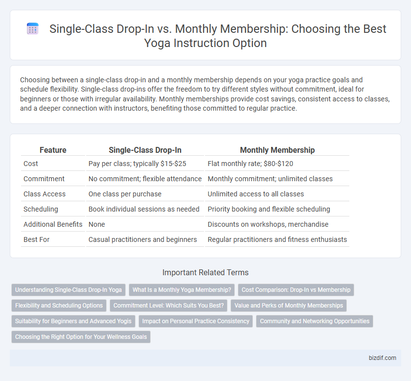 Single-Class Drop-In vs. Monthly Membership: Choosing the Best Yoga Instruction Option