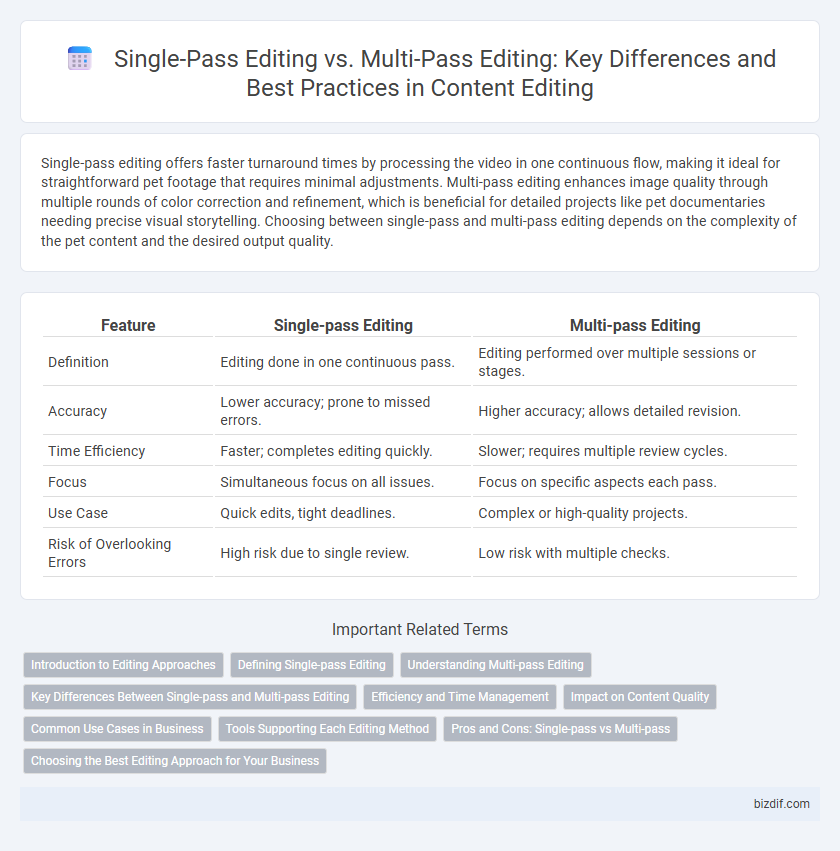 Single-Pass Editing vs. Multi-Pass Editing: Key Differences and Best Practices in Content Editing