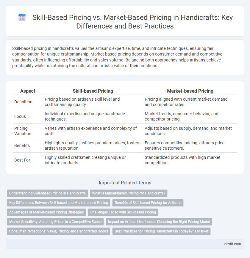 Skill-Based Pricing vs. Market-Based Pricing in Handicrafts: Key Differences and Best Practices