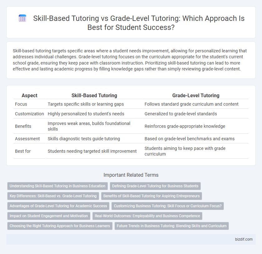 Skill-Based Tutoring vs Grade-Level Tutoring: Which Approach Is Best for Student Success?