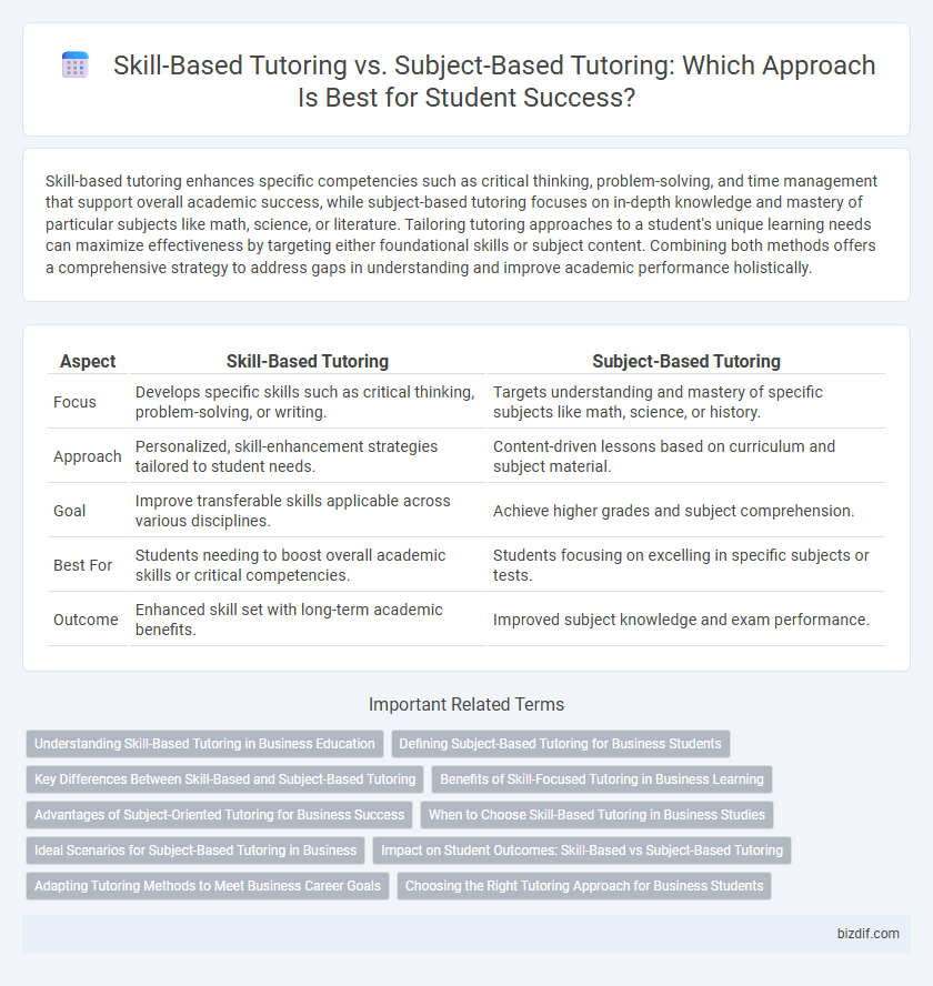 Skill-Based Tutoring vs. Subject-Based Tutoring: Which Approach Is Best for Student Success?