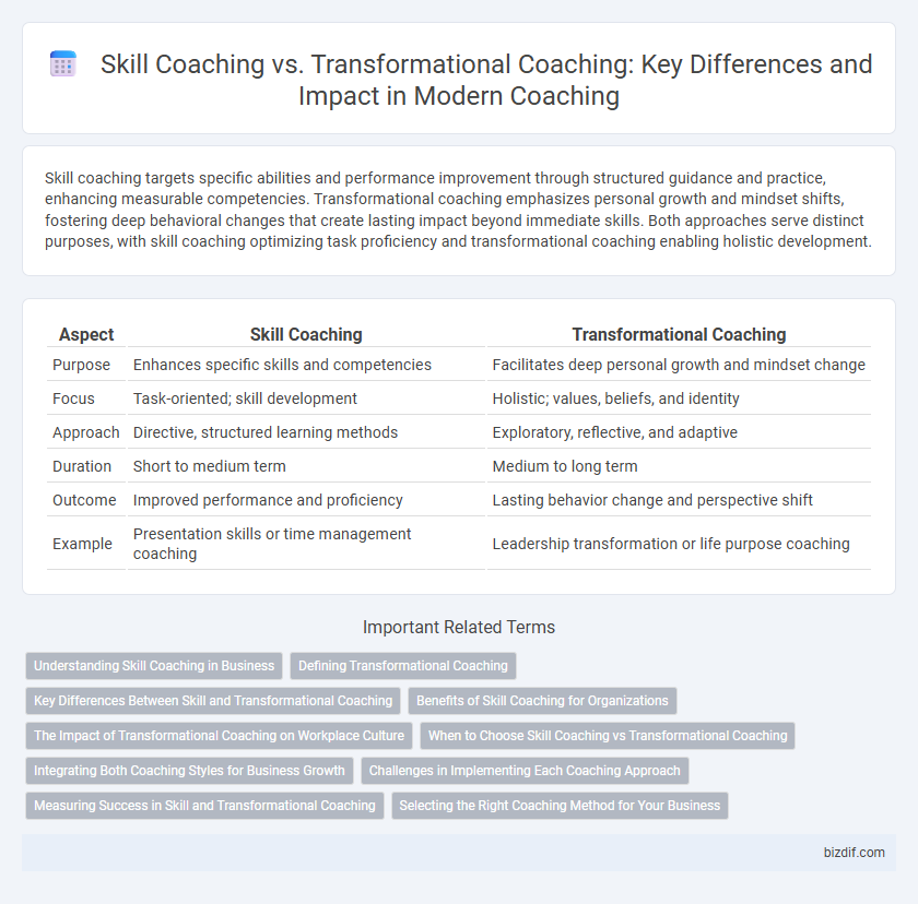 Skill Coaching vs. Transformational Coaching: Key Differences and Impact in Modern Coaching