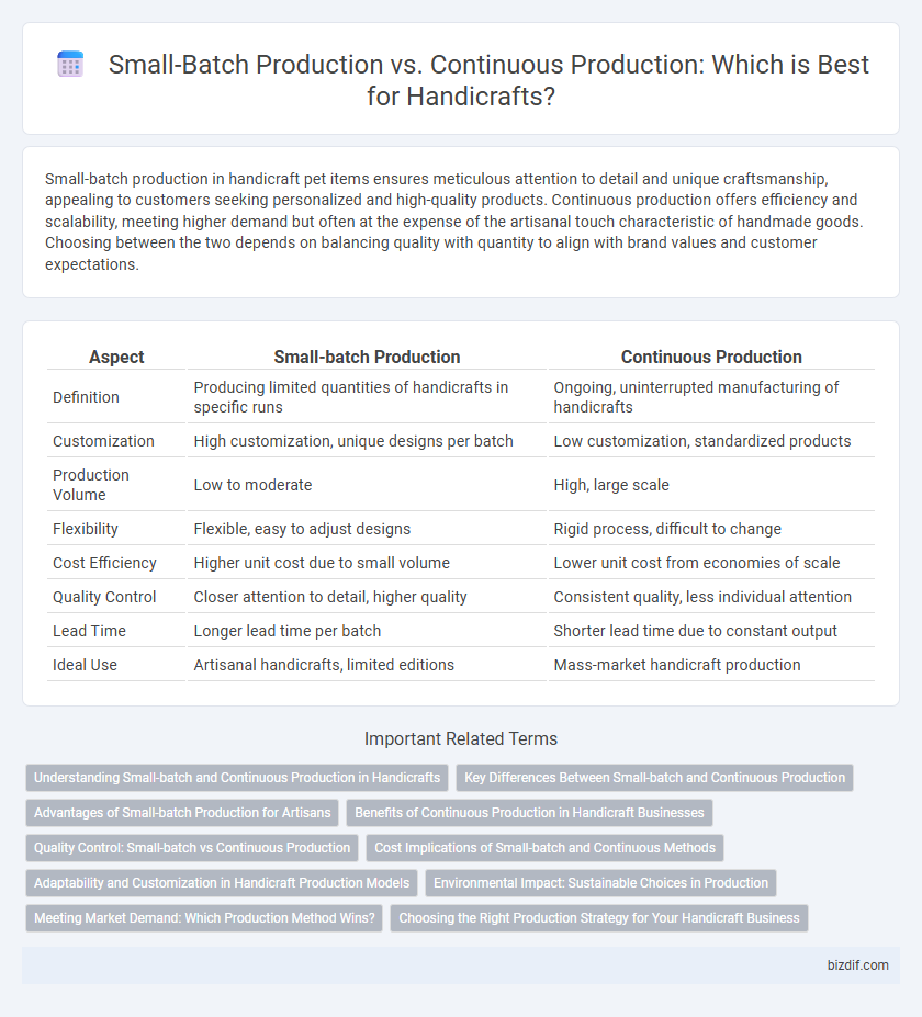 Small-Batch Production vs. Continuous Production: Which is Best for Handicrafts?