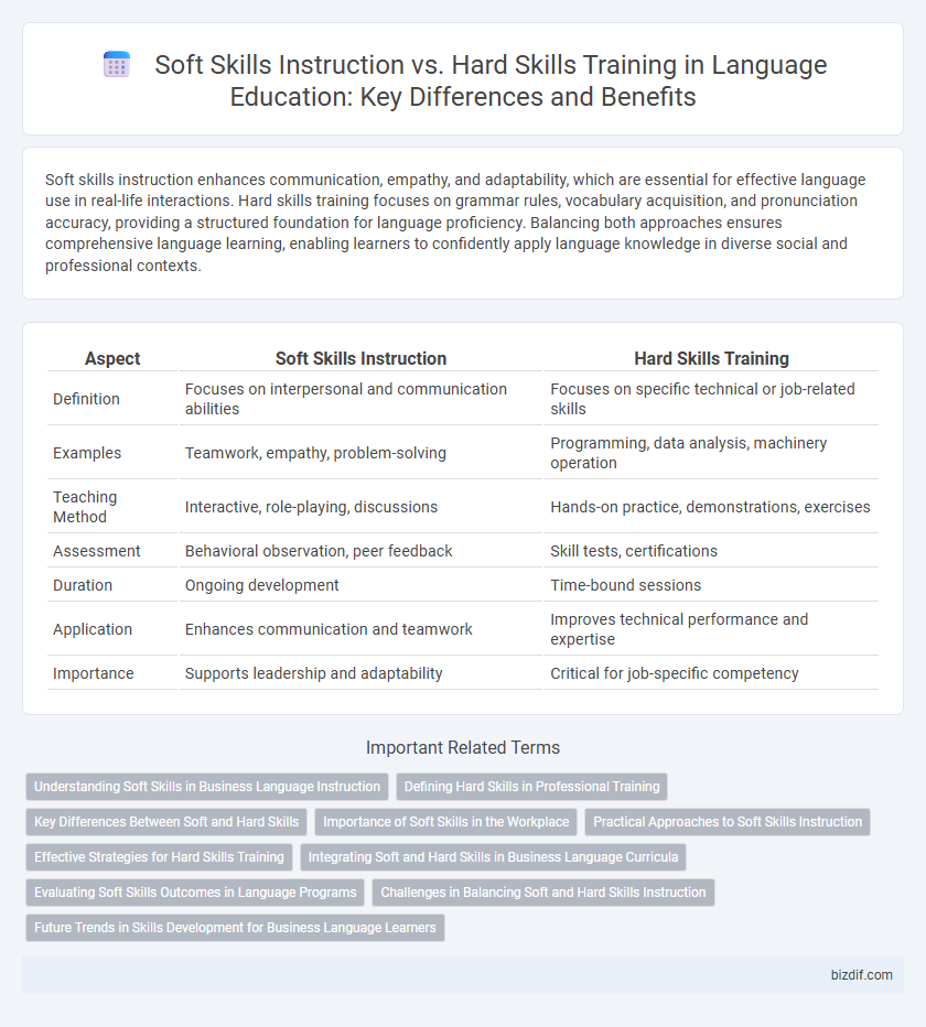 Soft Skills Instruction vs. Hard Skills Training in Language Education: Key Differences and Benefits