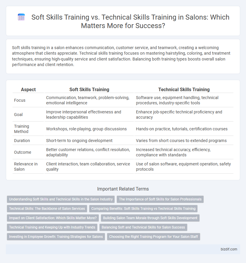 Soft Skills Training vs. Technical Skills Training in Salons: Which Matters More for Success?