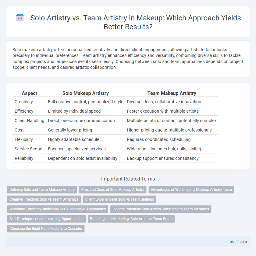 Solo Artistry vs. Team Artistry in Makeup: Which Approach Yields Better Results?