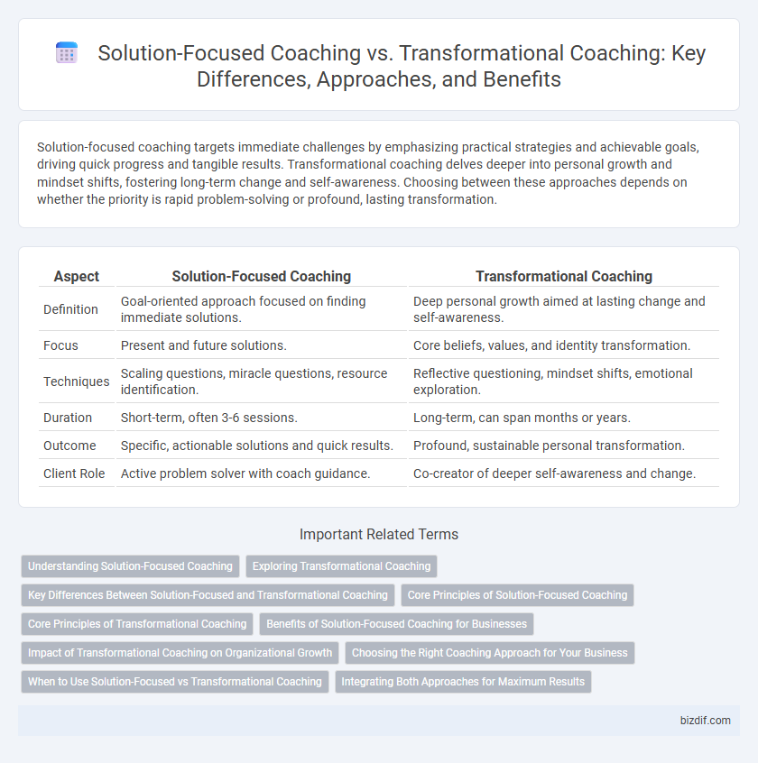 Solution-Focused Coaching vs. Transformational Coaching: Key Differences, Approaches, and Benefits