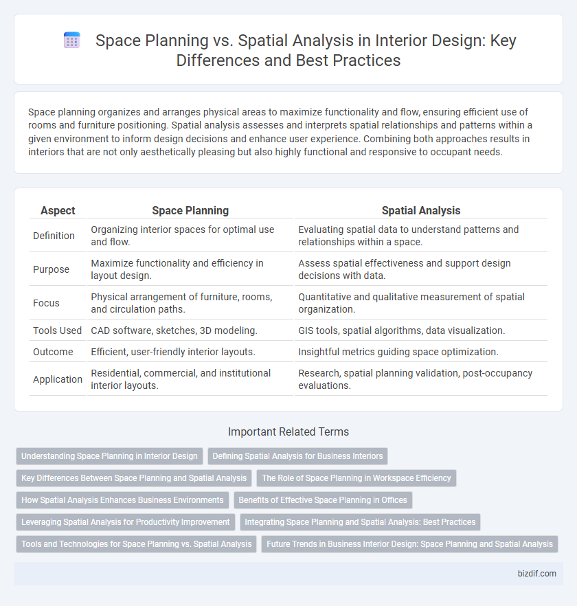 Space Planning vs. Spatial Analysis in Interior Design: Key Differences and Best Practices