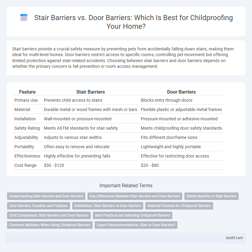 Stair Barriers vs. Door Barriers: Which Is Best for Childproofing Your Home?