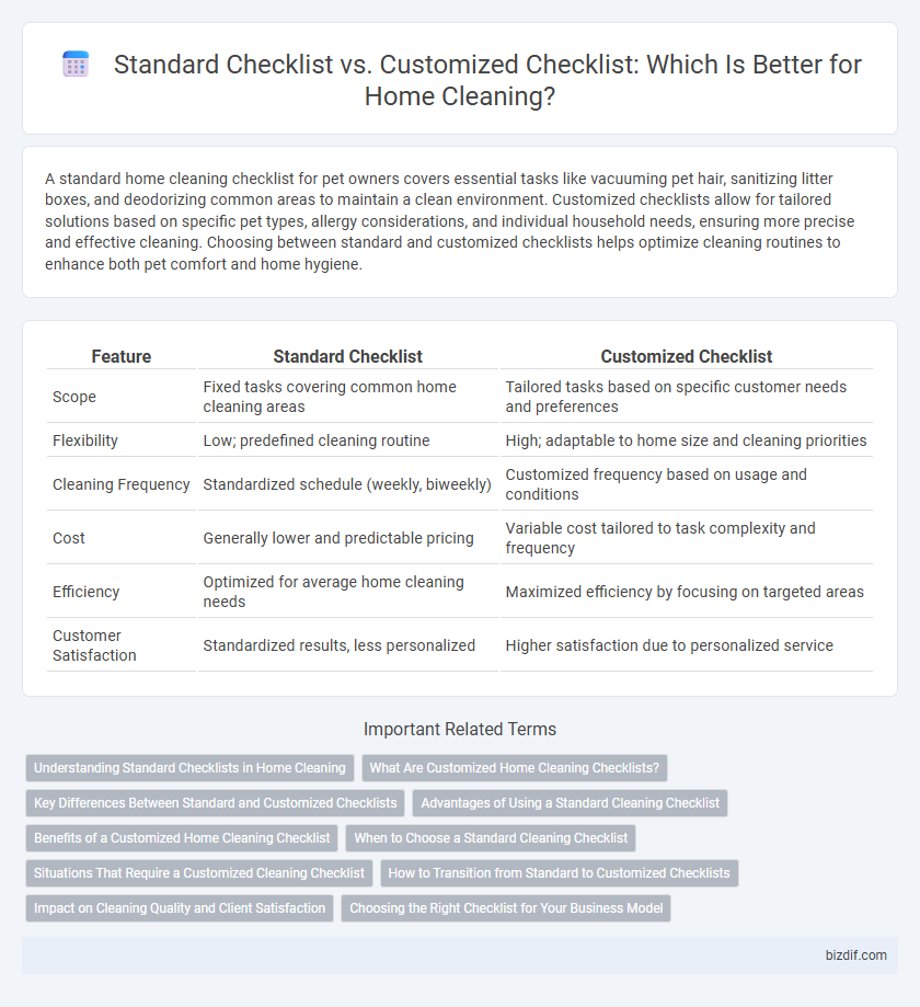 Standard Checklist vs. Customized Checklist: Which Is Better for Home Cleaning?