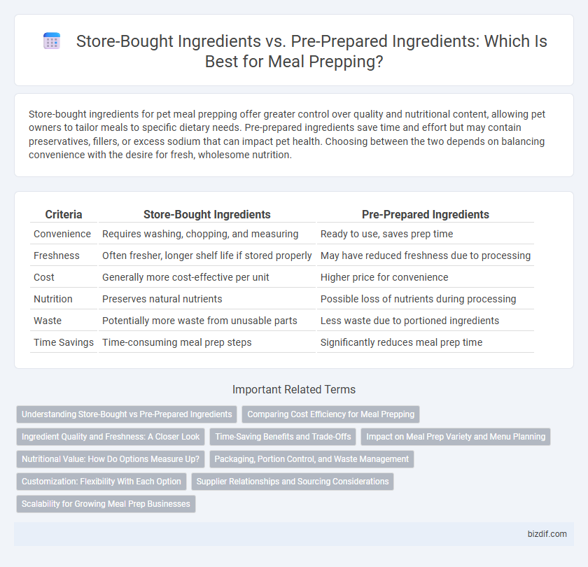 Store-Bought Ingredients vs. Pre-Prepared Ingredients: Which Is Best for Meal Prepping?
