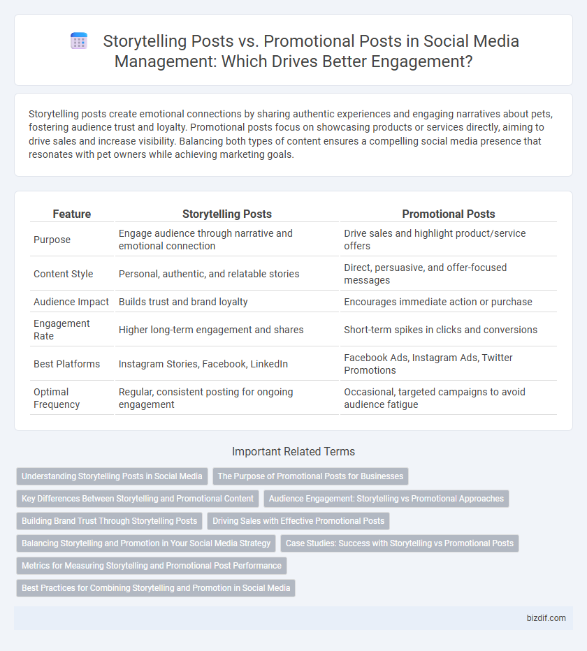 Storytelling Posts vs. Promotional Posts in Social Media Management: Which Drives Better Engagement?