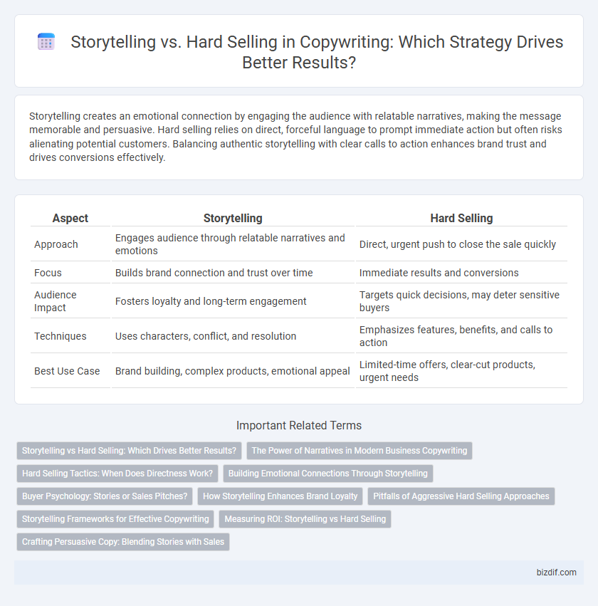 Storytelling vs. Hard Selling in Copywriting: Which Strategy Drives Better Results?