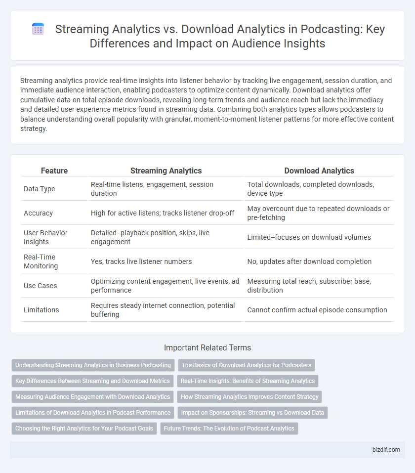 Streaming Analytics vs. Download Analytics in Podcasting: Key Differences and Impact on Audience Insights