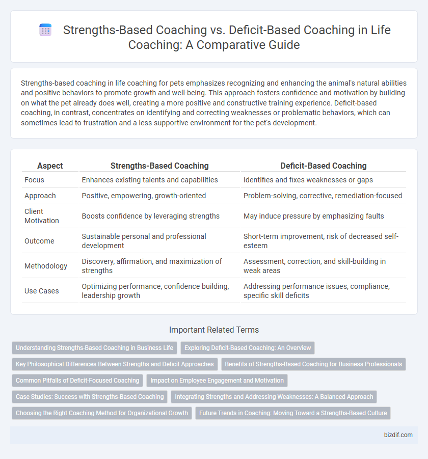 Strengths-Based Coaching vs. Deficit-Based Coaching in Life Coaching: A Comparative Guide