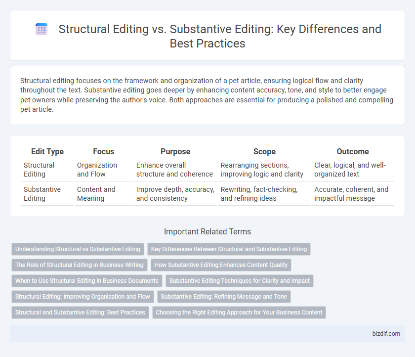 Structural Editing vs. Substantive Editing: Key Differences and Best Practices