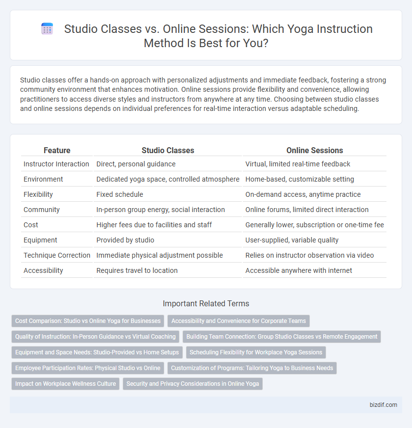 Studio Classes vs. Online Sessions: Which Yoga Instruction Method Is Best for You?