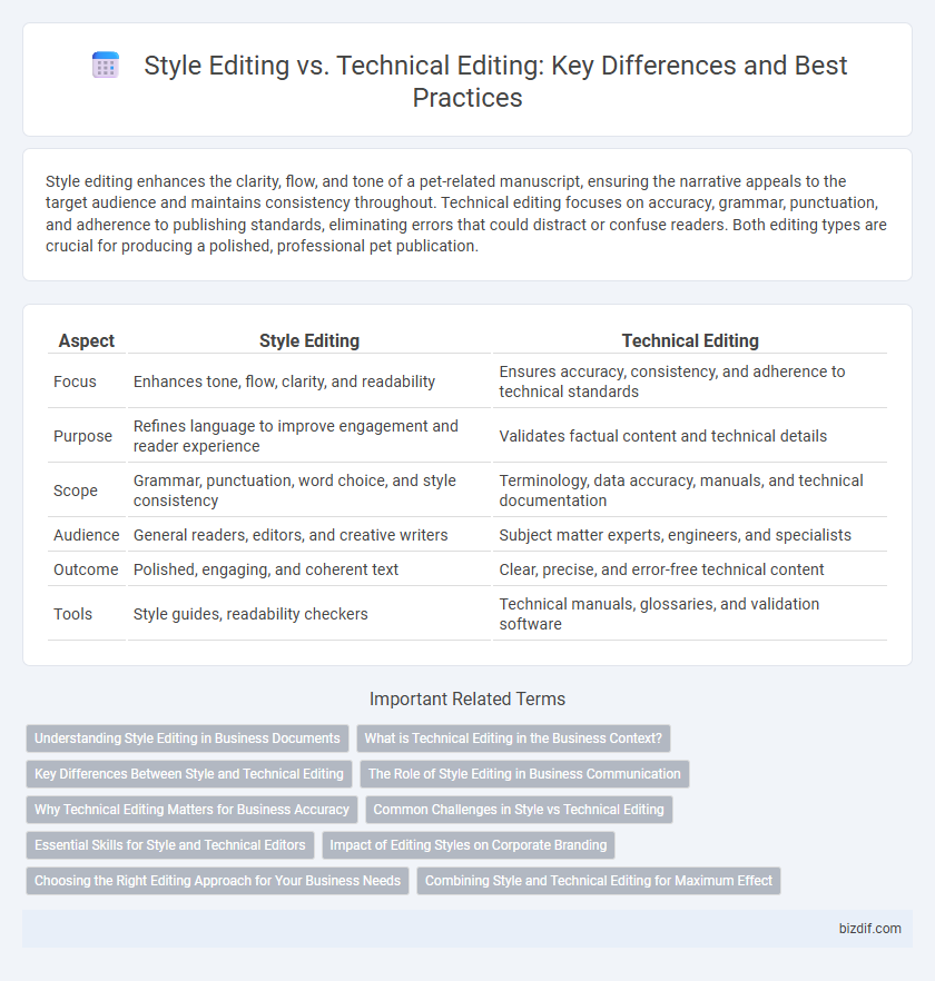 Style Editing vs. Technical Editing: Key Differences and Best Practices