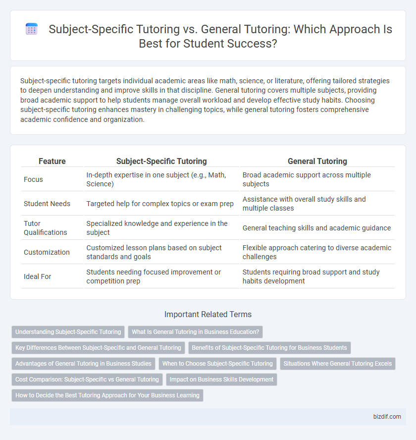 Subject-Specific Tutoring vs. General Tutoring: Which Approach Is Best for Student Success?